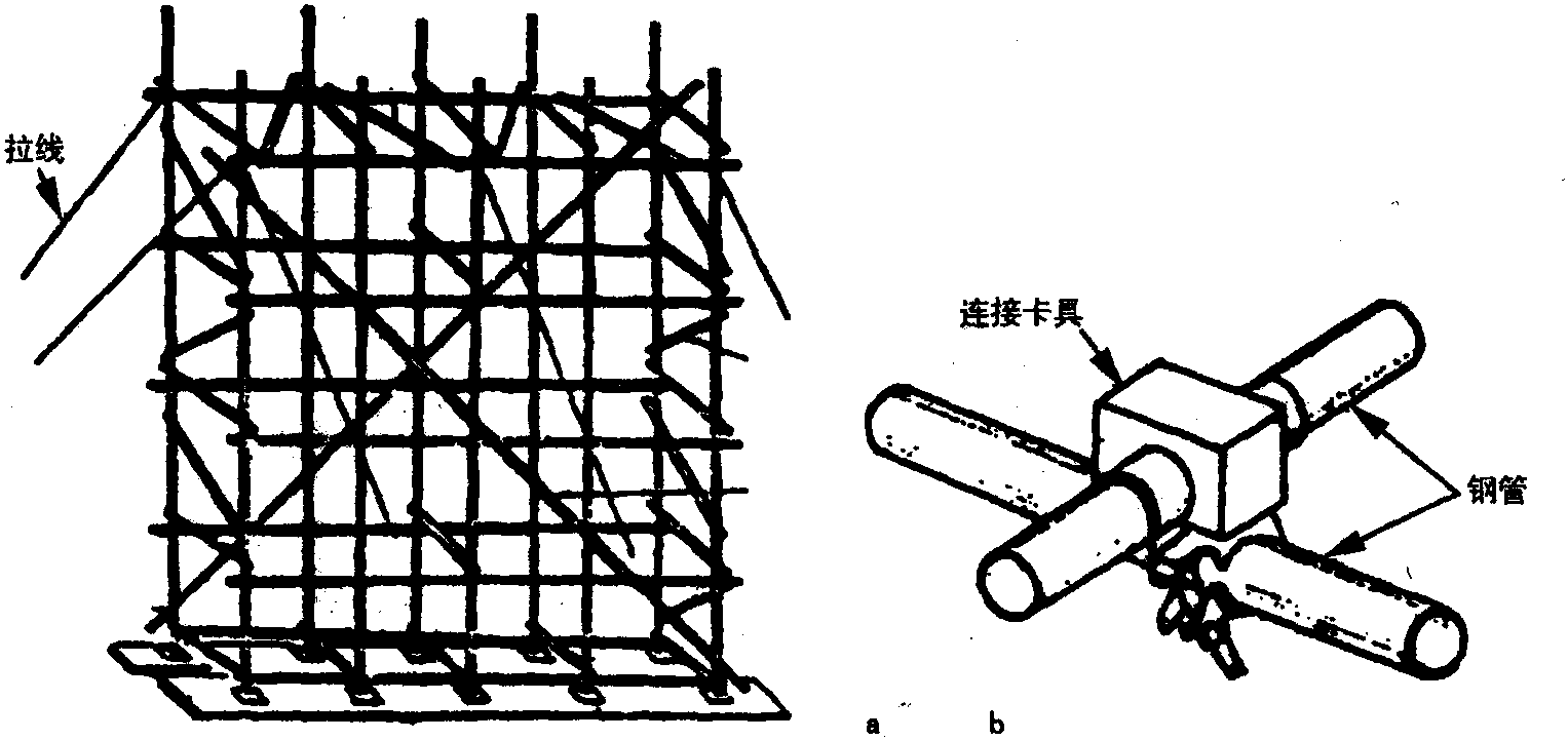 第三節(jié) 日本的鋼跨越架